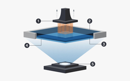 various material properties