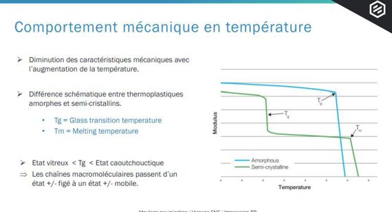 Comportement mecanique en temperature
