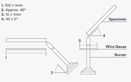 Flame-Retardant Thermoplastics and UL Classifications