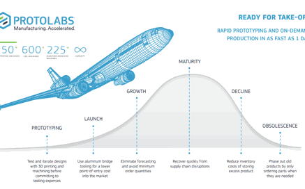 Shortening the Development Cycle in the Aerospace Sector