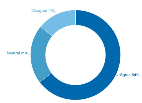 battery recycling graph for europe