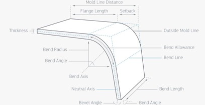 Sheet Metal Bend Basics 