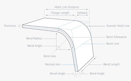 Sheet Metal Bend Basics 