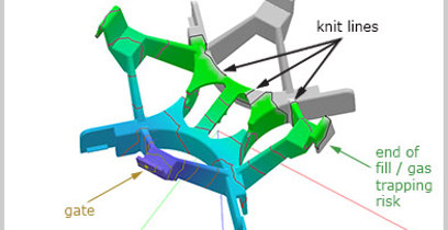 L'analisi del flusso aiuta a determinare il posizionamento del gate, a localizzare le linee di giunzione del materiale e ad identificare le aree in cui potrebbe essere necessario aggiungere degli sfiati per il degasaggio.