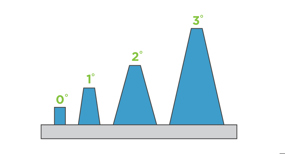 Angolo di spoglia e raggi di curvatura