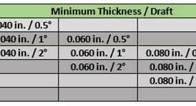Tabelle für Mindestdicke