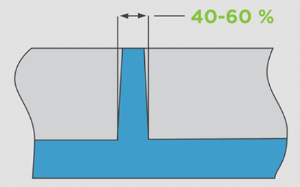 Achieve consistent walls and features with slight adjustments to geometry and materials