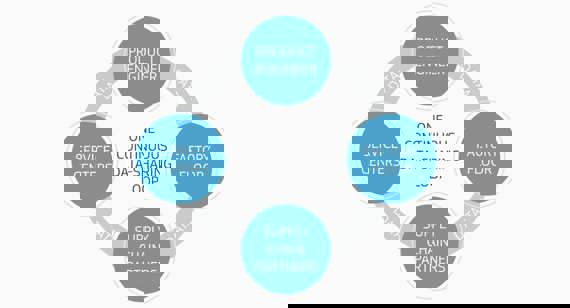 General Electric's brilliant factory infographic