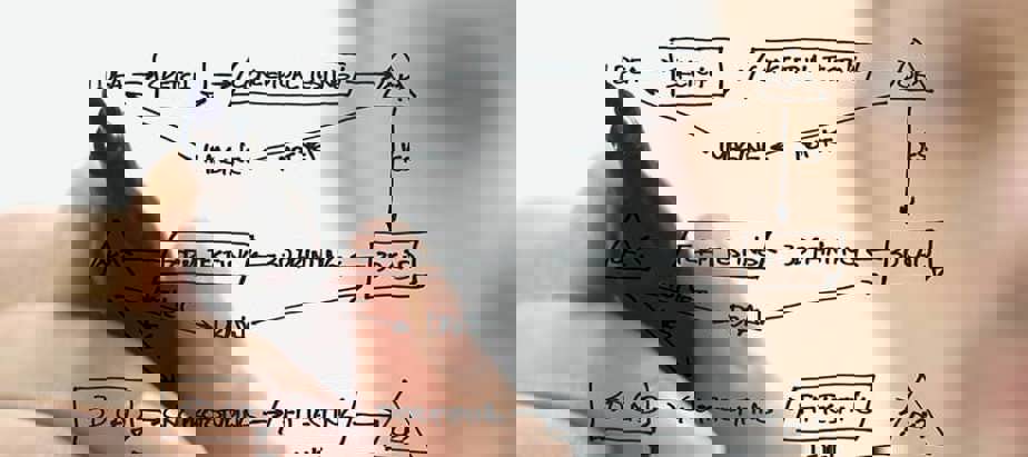 Proceso de Creación de Prototipos
