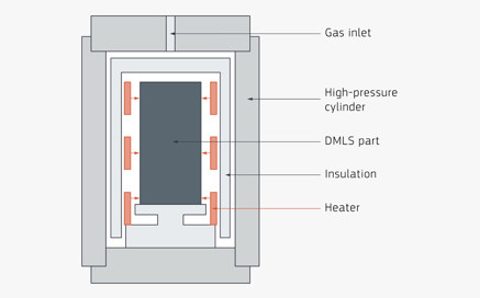 3d printing dmls post processing process
