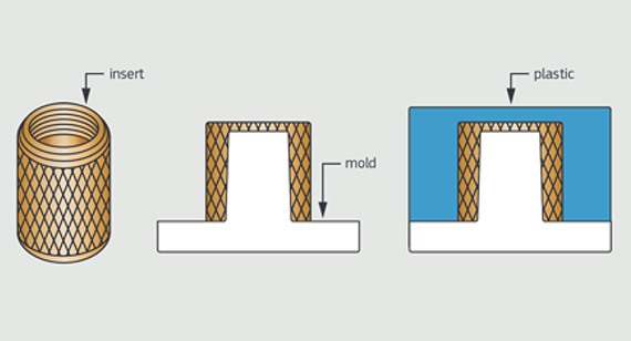insert moulding illustration