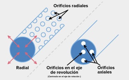 opciones de roscado para piezas mecanizadas