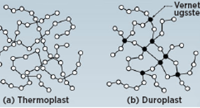 Vernetzung in duroplastischen Kunststoffen