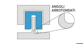 Esampio di angoli arrotondati