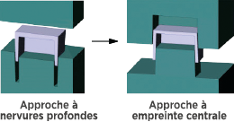 empreinte pièce plastique