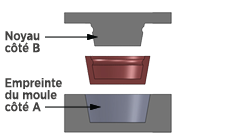 vue découpée d'un moule pour l'injection