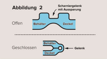 Scharniergelenk mit Aussparung