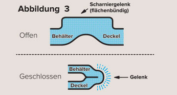 Scharniergelenk flächenbündig