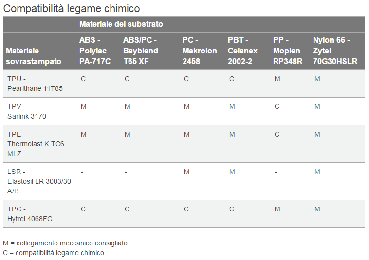 ALTRO - Grasso Macchine per cucire