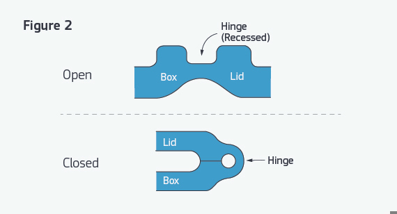 Design Tip: Creating living hinges that fold flat