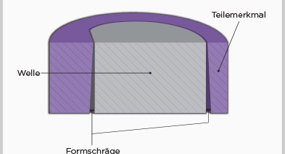 Draft and assembly function