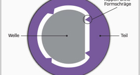 Injection molding crush ribs illustration