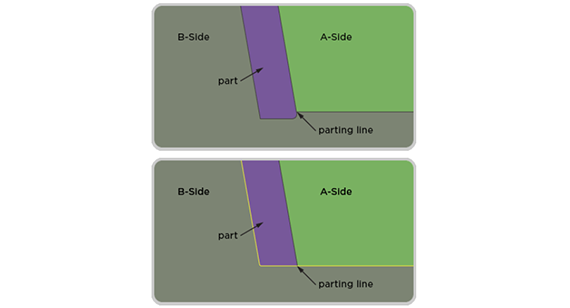 Illustration of parting lines