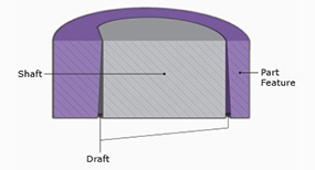 Draft and assembly function