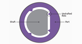 Injection molding crush ribs illustration