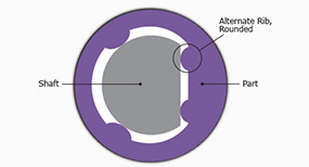 Crush rib design example