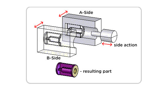 Injection Moulding | Using Side-Actions