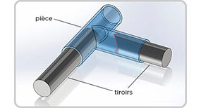 Channel example with cams