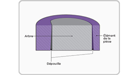 Illustration assemblage de pièces plastiques