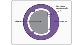 Injection molding crush ribs illustration