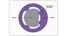Crush rib design example