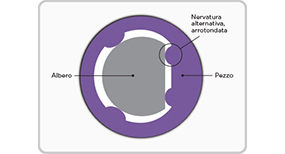 Crush rib design example