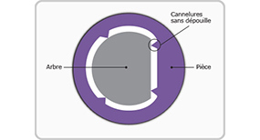 Injection molding crush ribs illustration