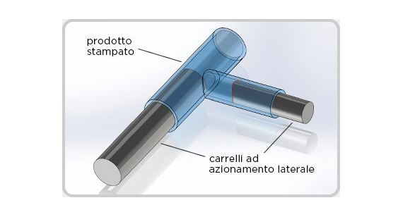 ridurre il diametro del canale laterale