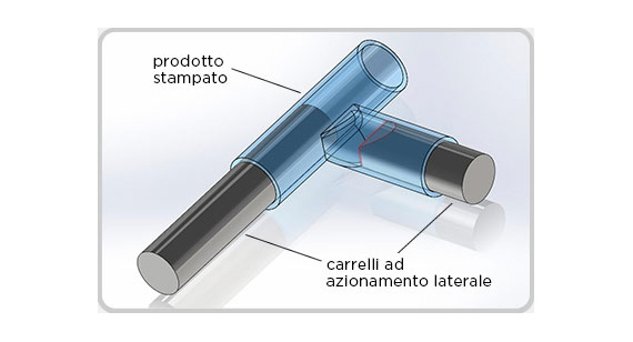 smussare i bordi sottili della superficie concava