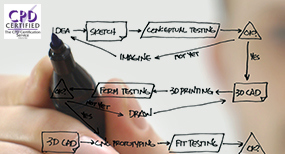 sketching out a development process