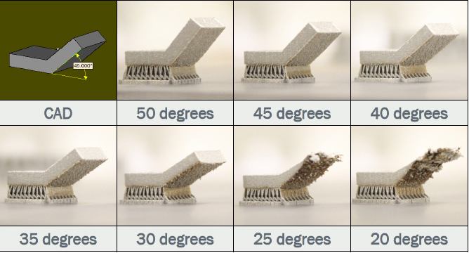 Choisir son procédé d'impression 3D selon ses besoins | Protolabs