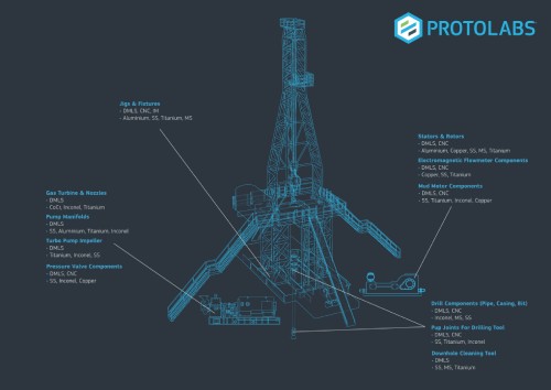 Manufacturer of parts for oil rig