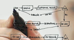 esbozo de un proceso de desarrollo