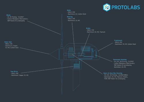 Parts manufacturer for turbines