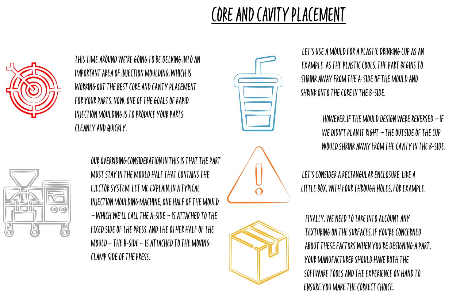 Placement of Core and Cavities in Product Design
