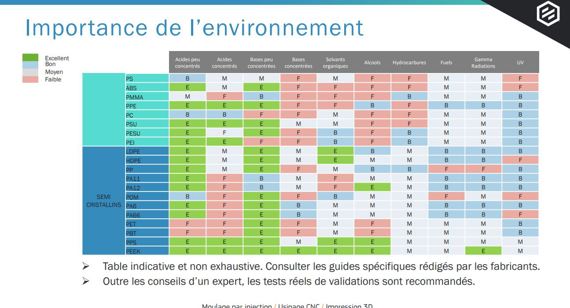 Importance de L'environnement