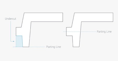 Undercut part design infographic