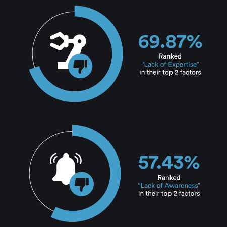 manufacturing report greatest challenges stats