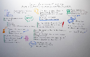 Verbesserung des Teiledesigns