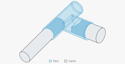 Avoiding Flash Where Channels Meet 